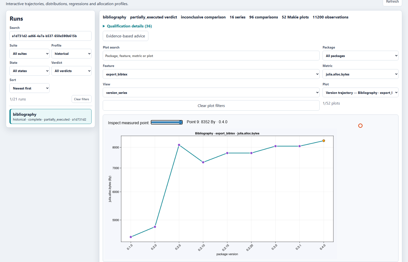 Oxygen allocated-byte curve showing all nine Bibliography tags, from 4480 to 8352 bytes