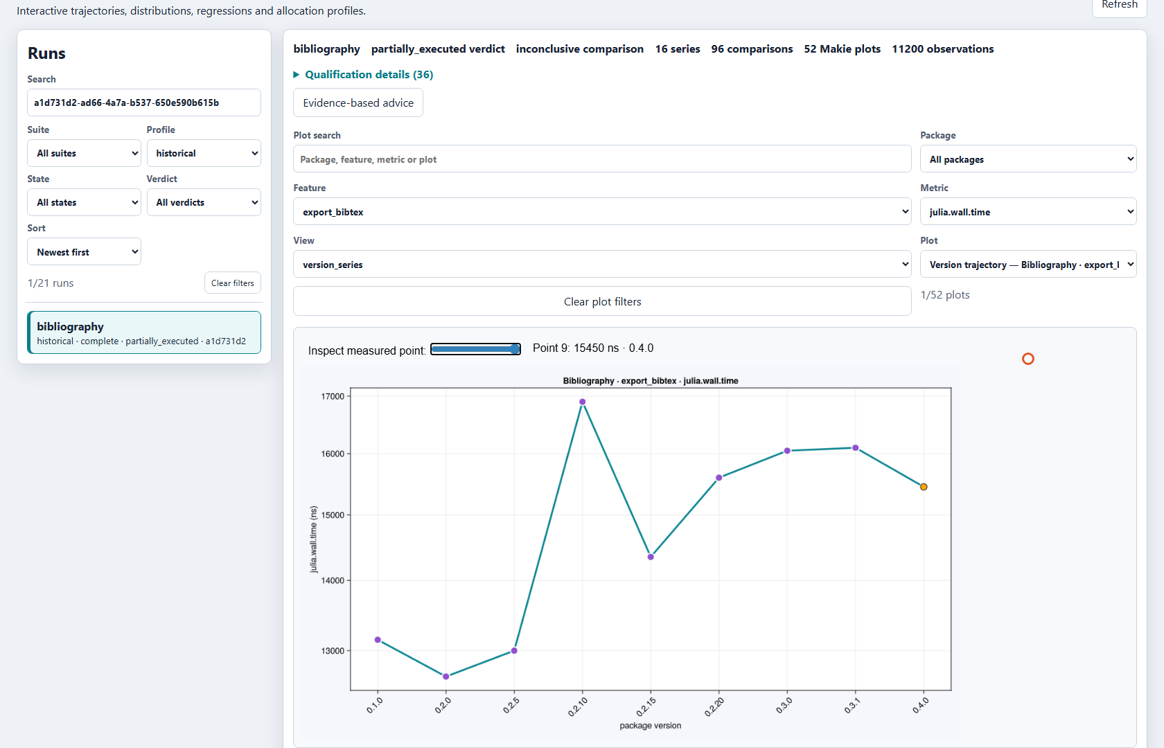 Oxygen walkthrough comparing nine Bibliography tags through time, allocation, distribution and delta views