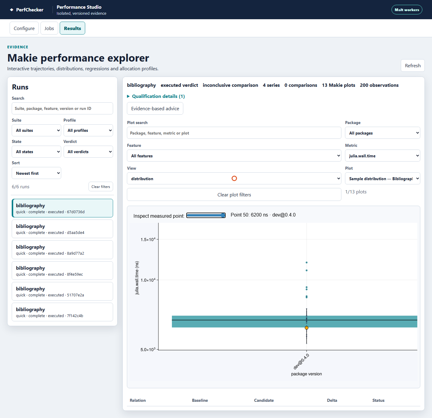 Saved export timing distribution with sample 50 highlighted at 6200 nanoseconds